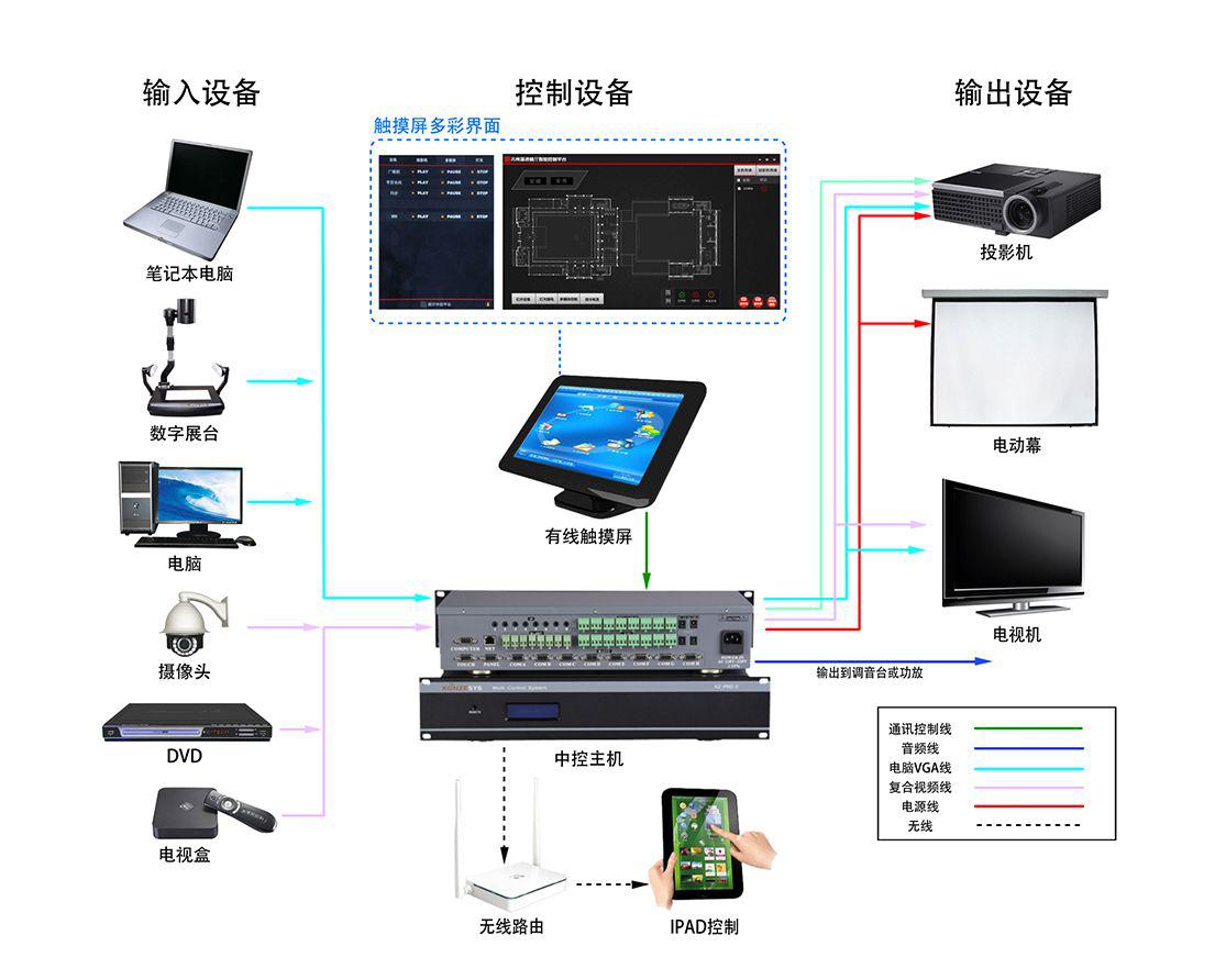 知否？知否？應(yīng)是展廳智能中控系統(tǒng)